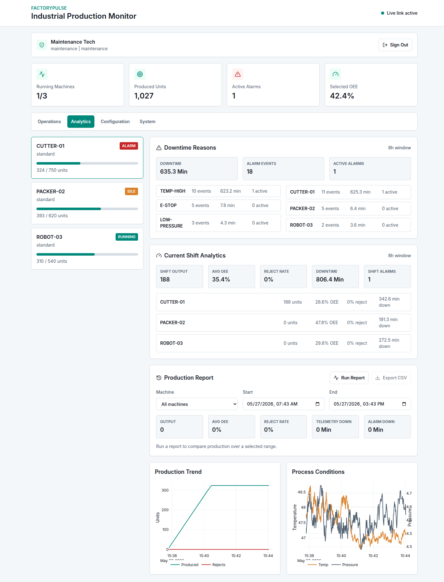 Analytics view