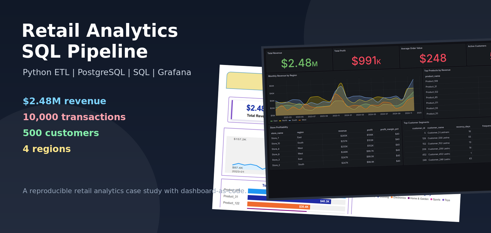 Retail Analytics SQL Pipeline hero