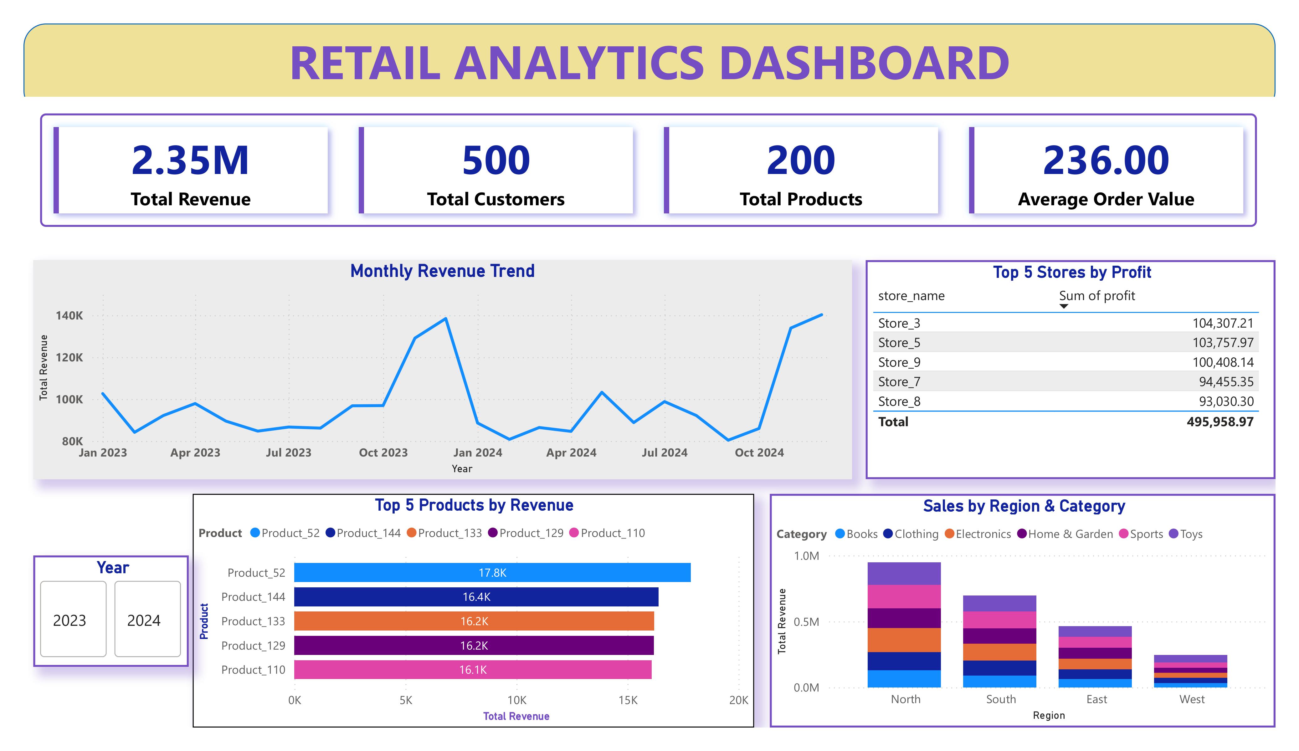 Retail Analytics Dashboard